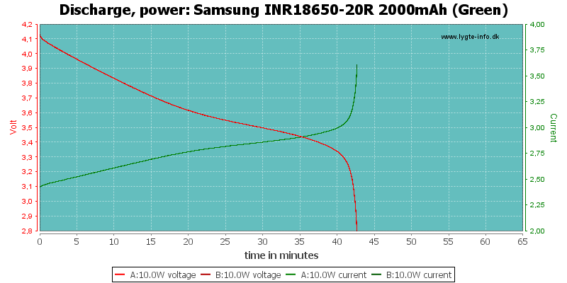 Samsung%20INR18650-20R%202000mAh%20(Green)-PowerLoadTime
